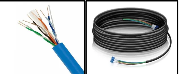 Figure 1.1: Cat-6 & Fiber optic cable 