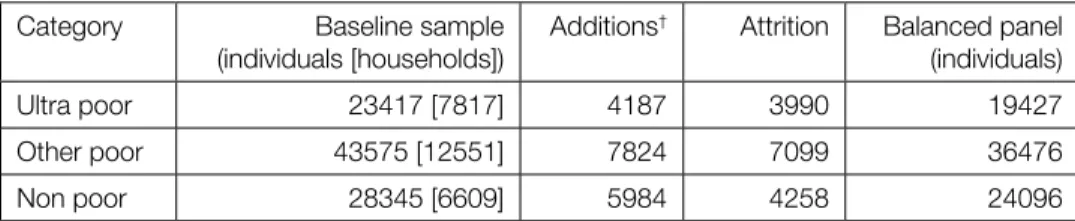 Table 1. Sample
