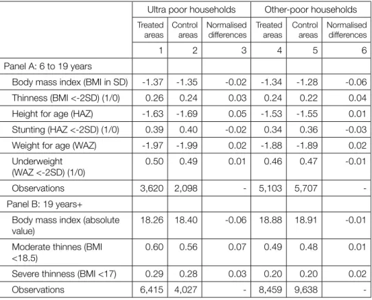 Table 2. Baseline summary statistics of outcome variables