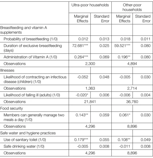 Table 5.  Impact on intermediary outcomes