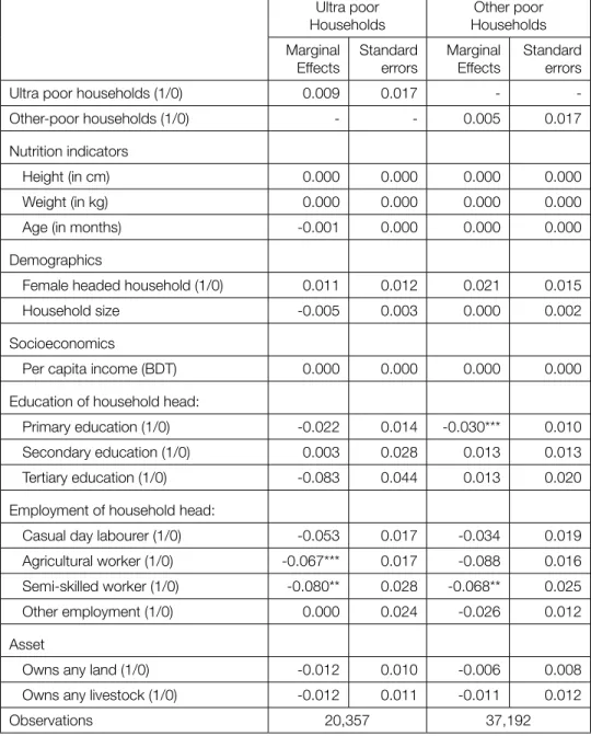 Table shows marginal effects of a probit model. The dependent variable, attrition, is equal to 1 if the  individual is not observed in 2011 and 0 otherwise