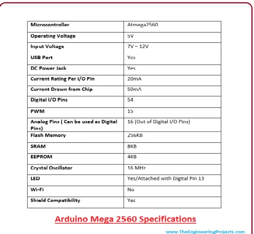 Fig 4.2: Arduino Mega 2560 Specification 