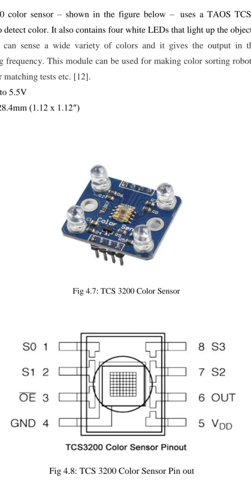 Fig 4.7: TCS 3200 Color Sensor 