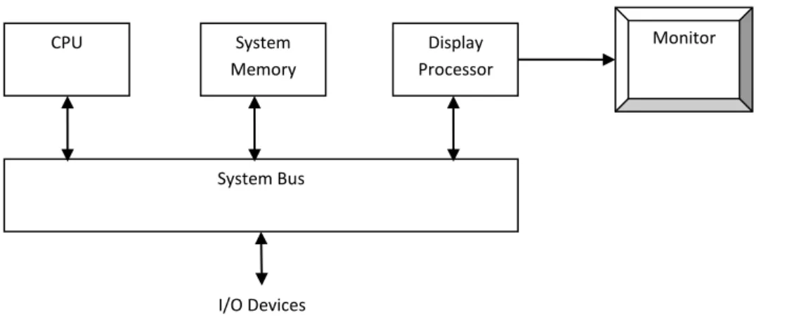 Fig. 1.18: - Architecture of a simple random-scan system.