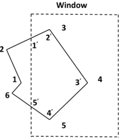 Fig. 3.13: - Clipping a polygon against successive window boundaries. 