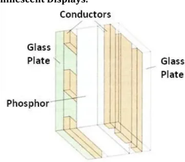 Fig. 1.9: - Basic design of a thin-film electro luminescent display device. 
