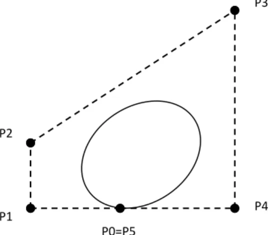 Fig. 4.22: -A Bezier curve can be made to pass closer to a given coordinate position by assigning multiple  control point at that position