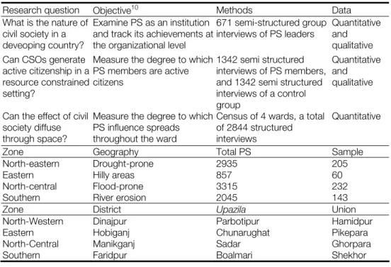 Table 1. Sampling and methods 