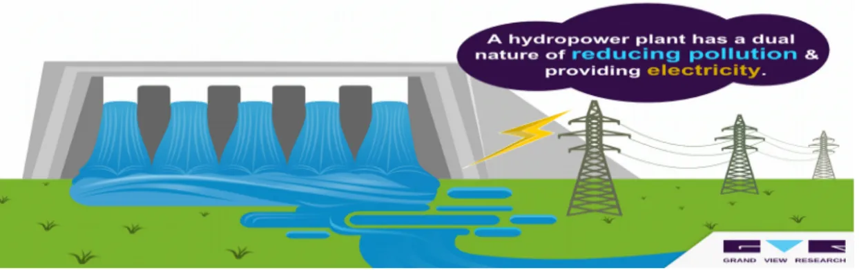 Figure 4.7 : Hydropower process