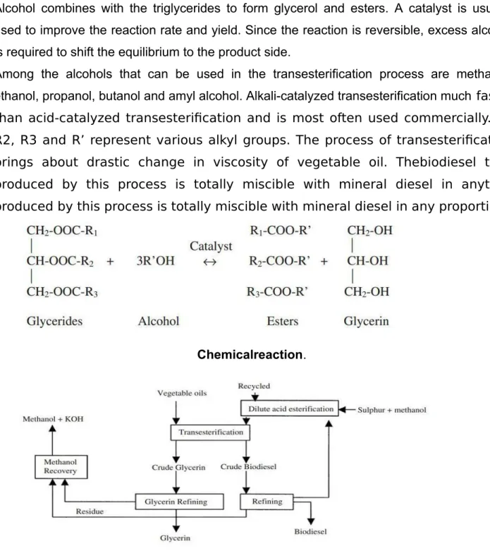 Fig : 1.1Process flowchart.