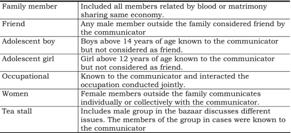 Table 4.3 Communication groups 
