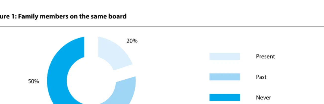 Figure 1: Family members on the same board