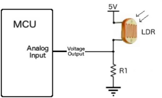 Figure 3.5: The input circuit that employs a voltage divider