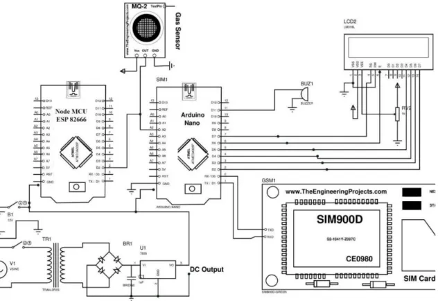 Figure 3.1: Circuit Diagram of GAS Leakage &amp; Monitoring via GSM &amp; Internet. 