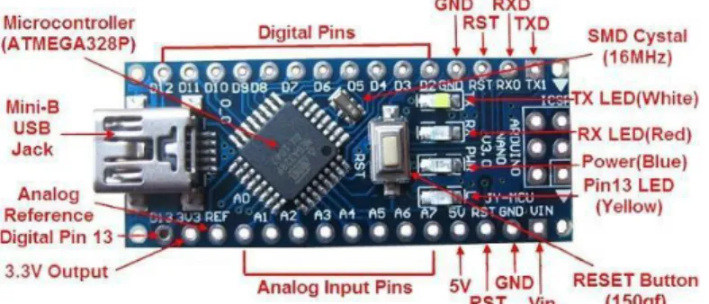 Figure 3.3: Section of Arduino Nano. 