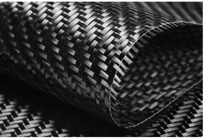 Figure 1: Composite Materials (Carbon fiber based) [4] 