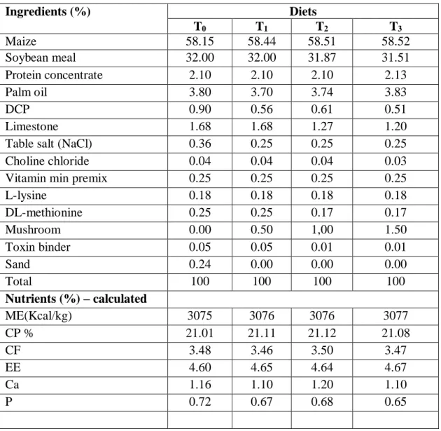Table salt (NaCl)  0.36  0.25  0.25  0.25 