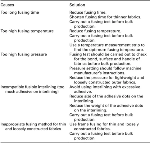 Table 16.9        Causes and solutions for strike-through  