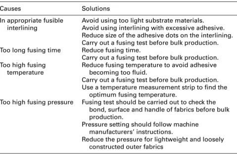 Table 16.10        Causes and solutions for strike-back  