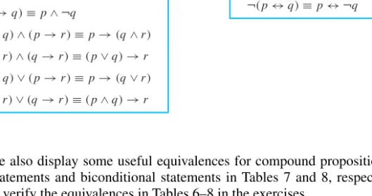 Constructing New Logical Equivalences Discrete Mathematics And Its