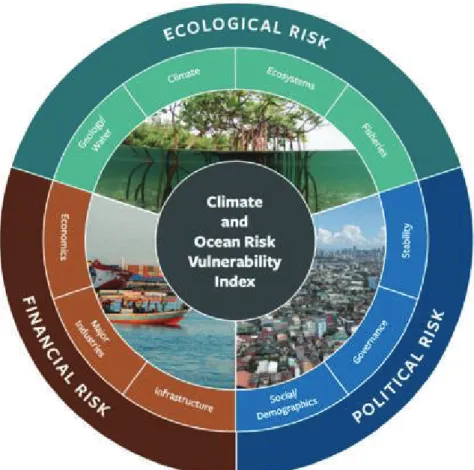 Figure 1: Climate and Ocean Risk Vulnerability Index