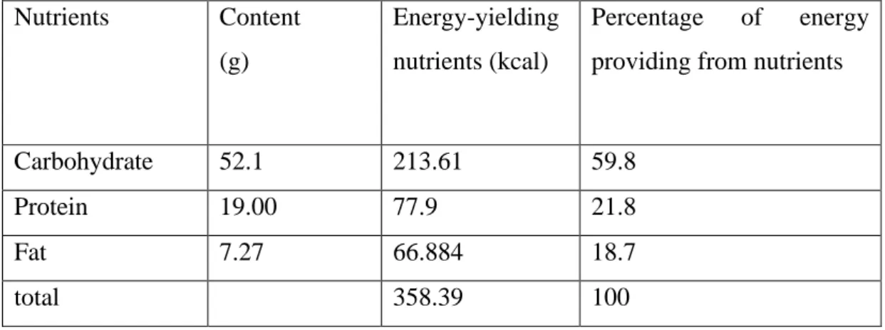 Table 6 shows the percentage of energy provided by major nutrients in formula 2. 