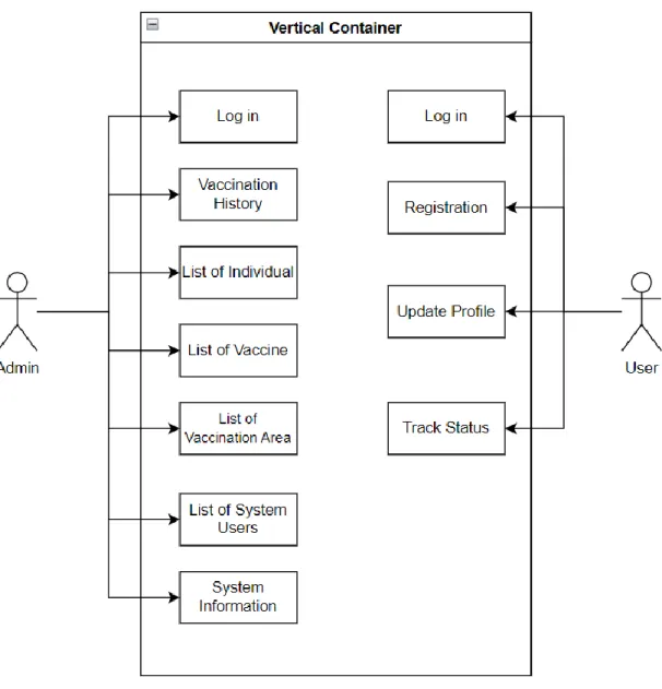 Figure 3.3: Use Case Model Diagram 