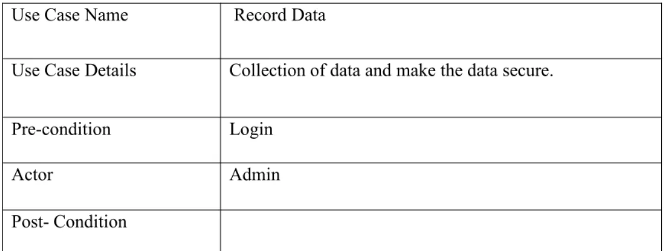 Table 3.1: Use case of Record Data.