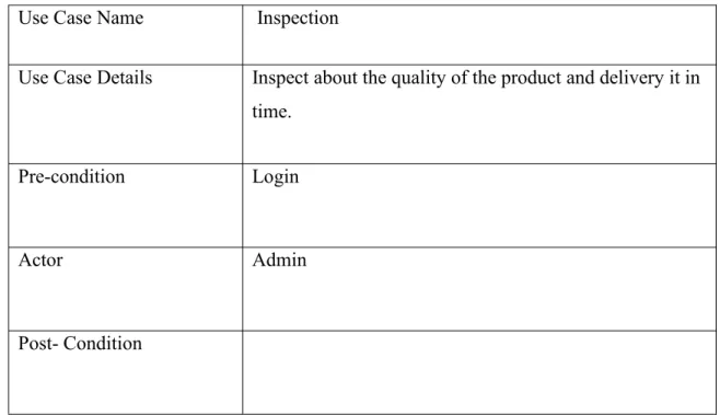 Table 3.3: Use Case of Inspection