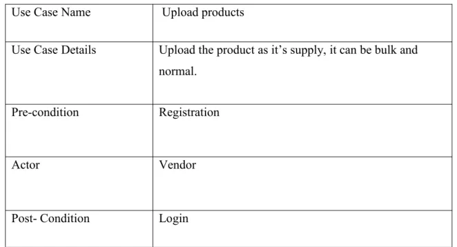 Table 3.6: Use case of View and Update Profile