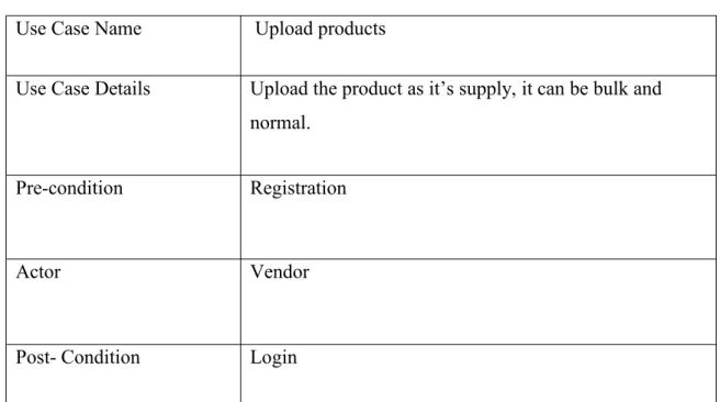 Table 3.5: Use case of Upload Products,