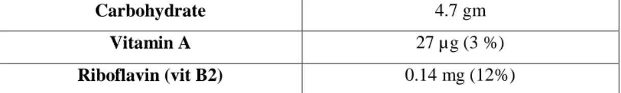 Table 2 : Microbiological standard of dahi 