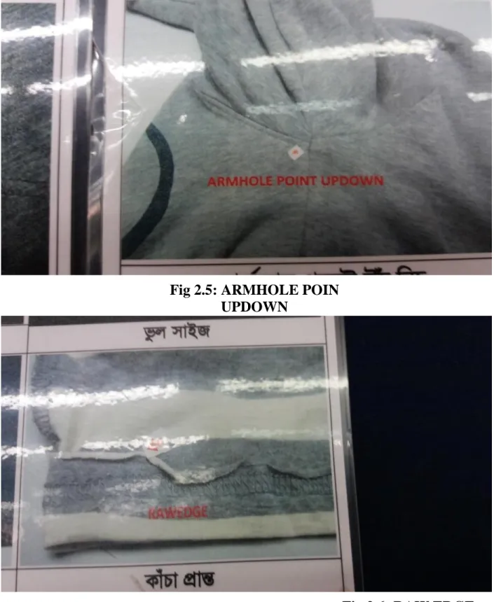Fig 2.5: ARMHOLE POIN  UPDOWN 