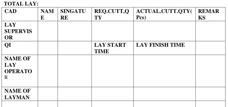 Table No 3.1: Marker lay cutting report 