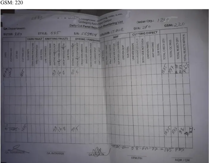 Fig 3. 4: Daily Cut Panel monitoring List 