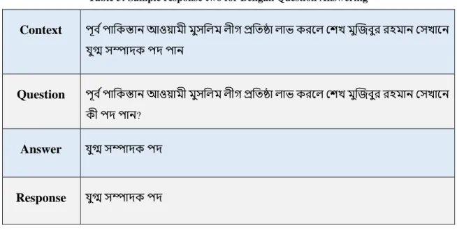 Table 3: Sample response two for Bengali Question Answering 