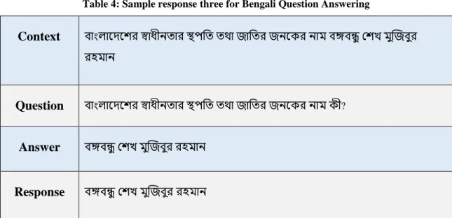 Table 4: Sample response three for Bengali Question Answering 