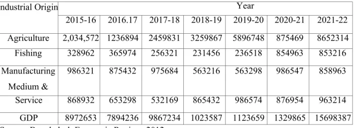 Figure in million Tk.