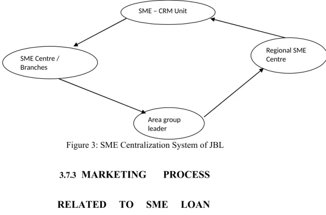 Figure 3: SME Centralization System of JBL