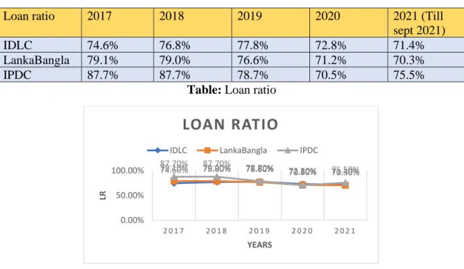 Figure 21: loan ratio 