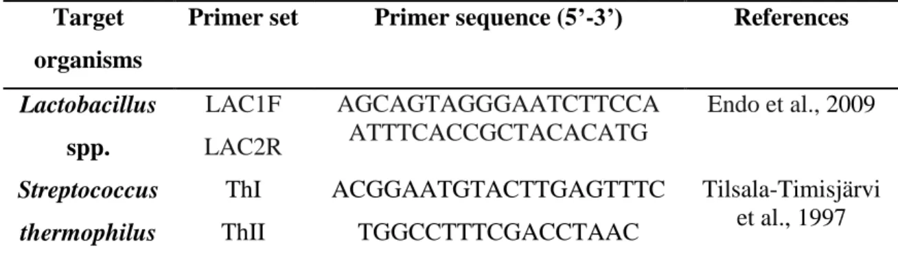 Table 8. Primers used for the detection and confirmation of Lactobacillus spp. and  Streptococcus thermophilus for this study 
