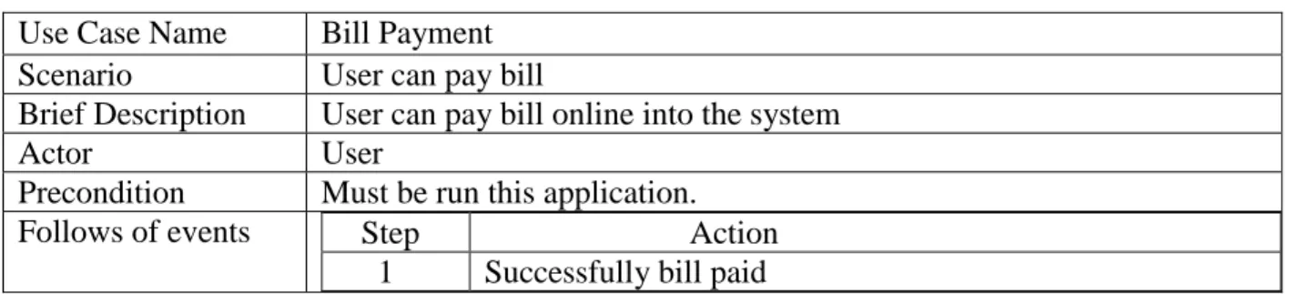 Table 3.10: User Bill Payment  Use Case Name Bill Payment 