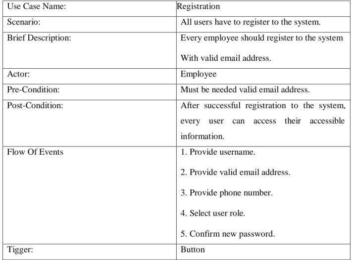 Table 3.1: User Registration (Employee Transport System) 