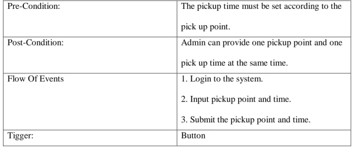 Table 3.2: Pick Up Point Management (Employee Transport System) 