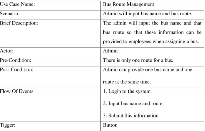 Table 3.3: Bus Route Management (Employee Transport System) 
