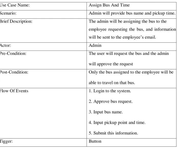 Table 3.4: Assign Bus and Time (Employee Transport System) 