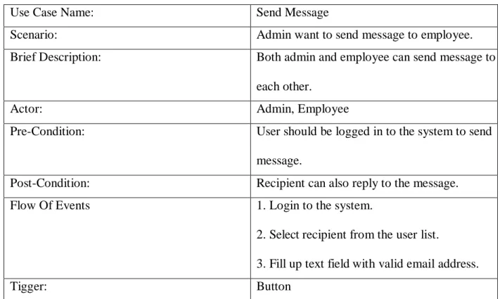 Table 3.6: Send Message (Employee Transport System) 