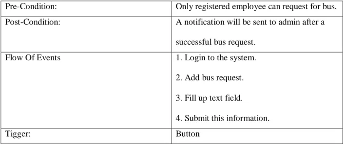 Table 3.5: Request Bus (Employee Transport System) 
