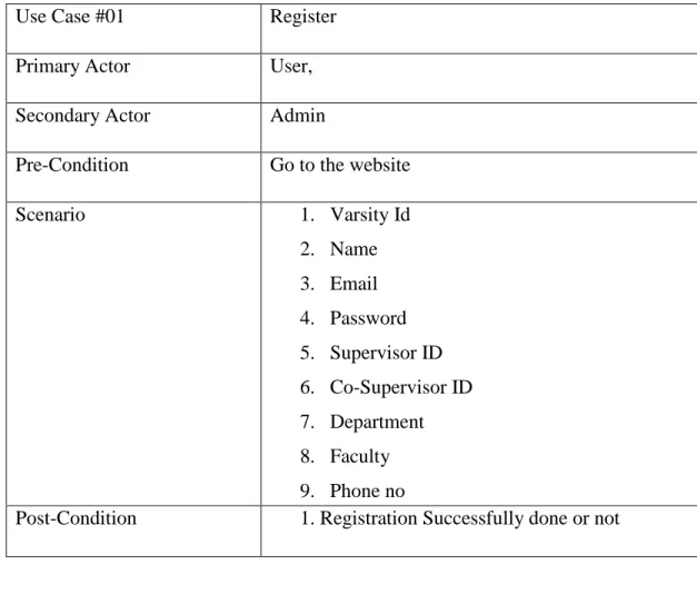 Table 3.1: Use case of Registration form. 