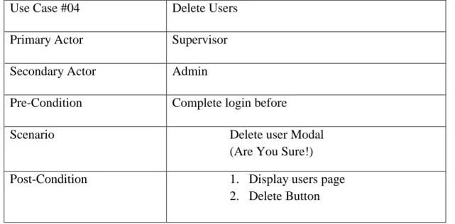 Table 3.5: Use Case View Supervisor 